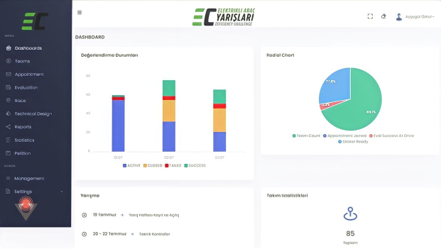 Jury competition management dashboard
