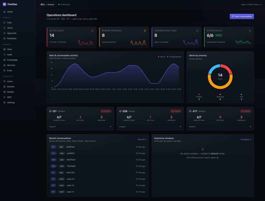 OpsPilot operations dashboard showing alerts, approvals and system health