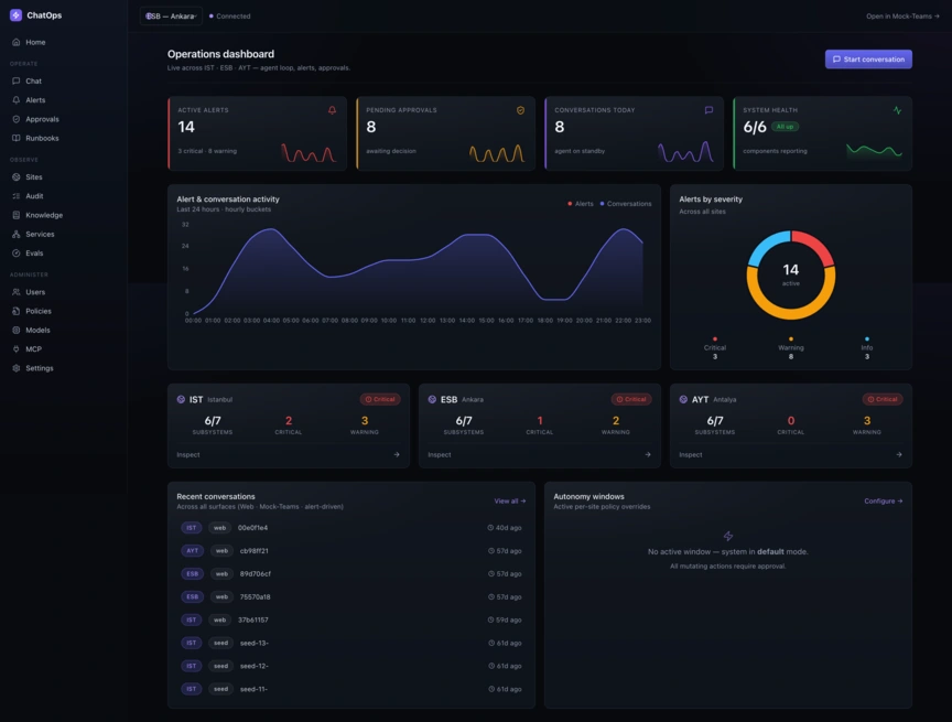 OpsPilot operations dashboard