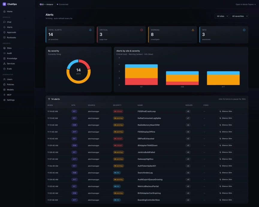OpsPilot ChatOps interface