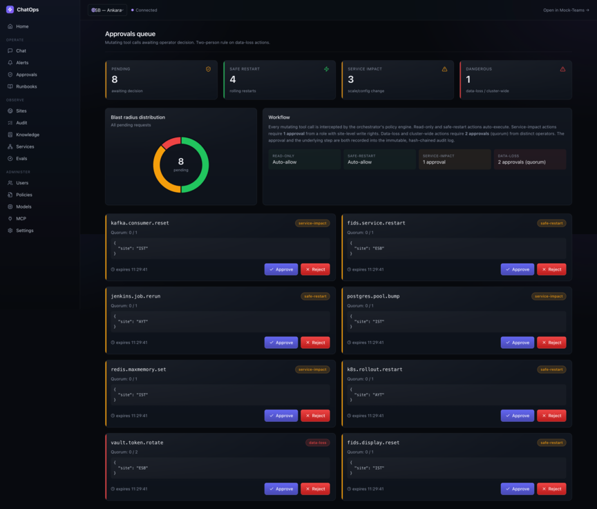 OpsPilot approval queue for risk-based operational actions